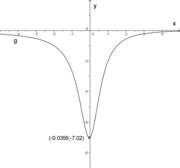 Figuren viser grafen til g. Bunnpunktet til g er angitt.